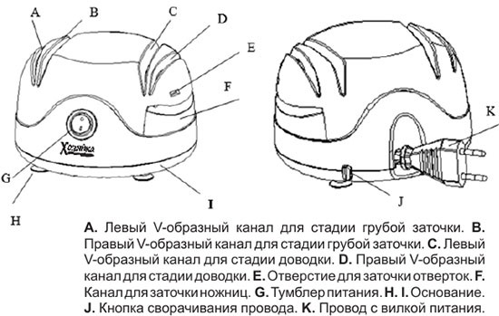 Функциональные узлы и элементы управления ножеточки SITITEK 